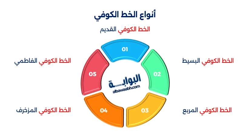 أنواع الخط الكوفي