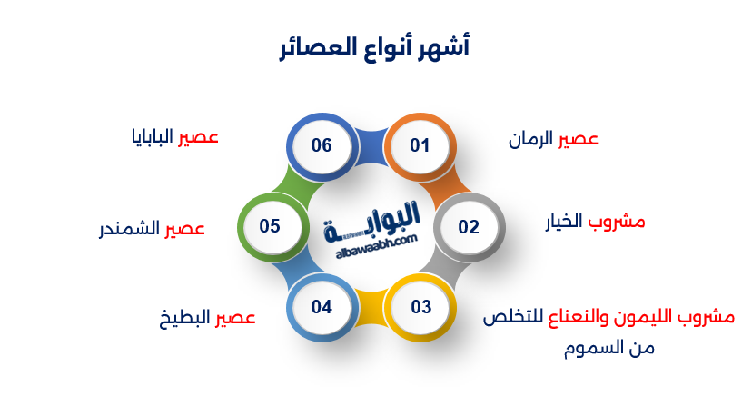 عصير منعش للصيف