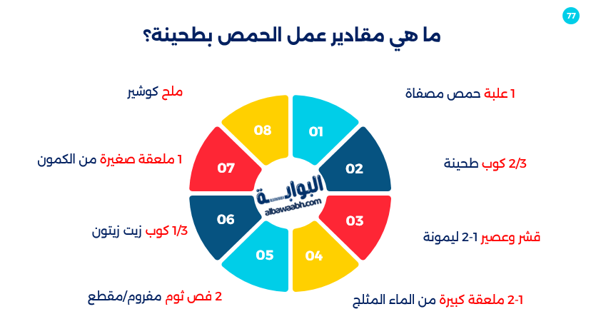 حمص بالطحينة