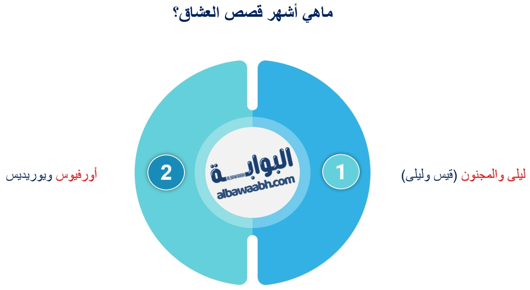 أجمل قصص الحب العالمية