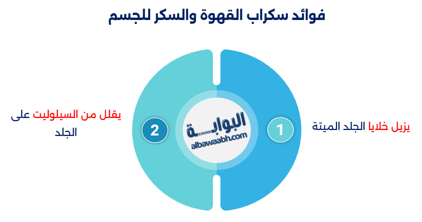طريقة عمل سكراب للجسم بالقهوة