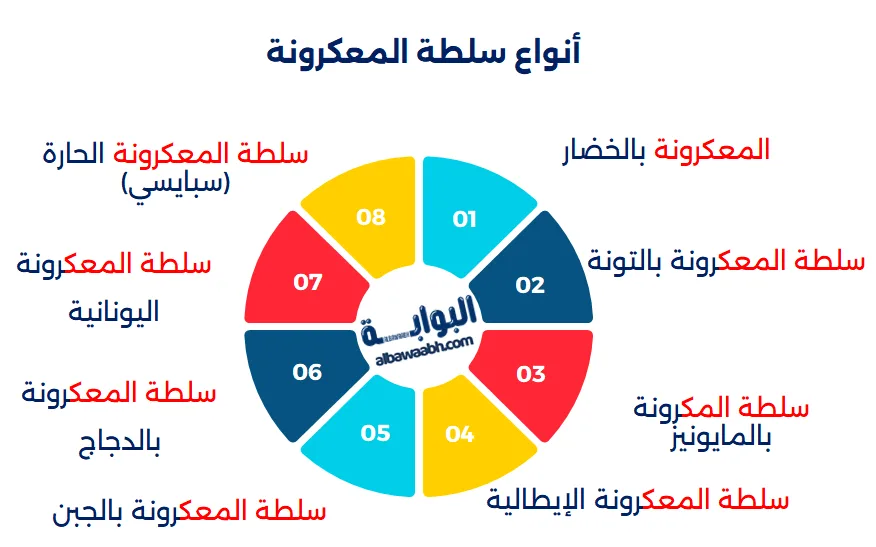 سلطة المعكرونة بالخضار
