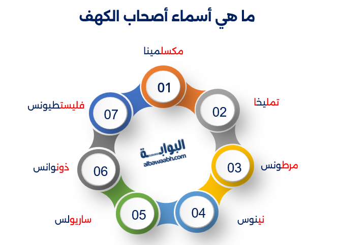 قصة أصحاب الكهف