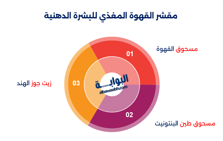 طريقة عمل سكراب للجسم بالقهوة