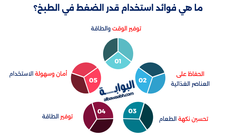 كبسة بقدر الضغط