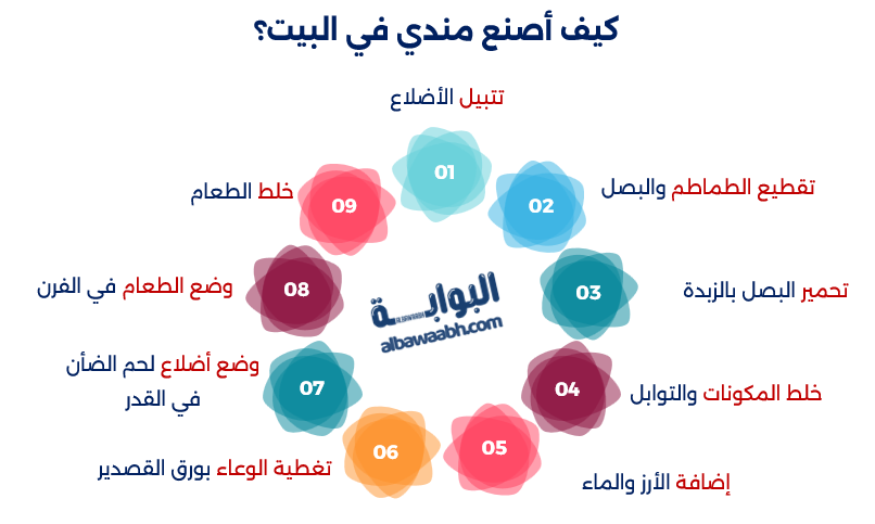 مندي لحم مدخن