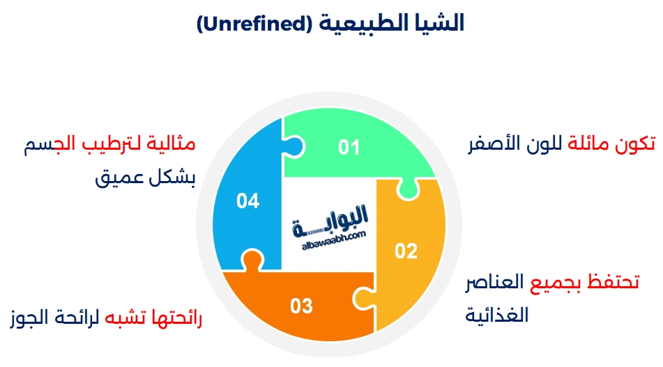 فوائد زبدة الشيا للجسم