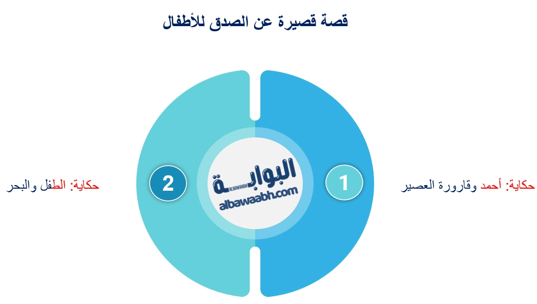 قصص قصيرة عن الصدق