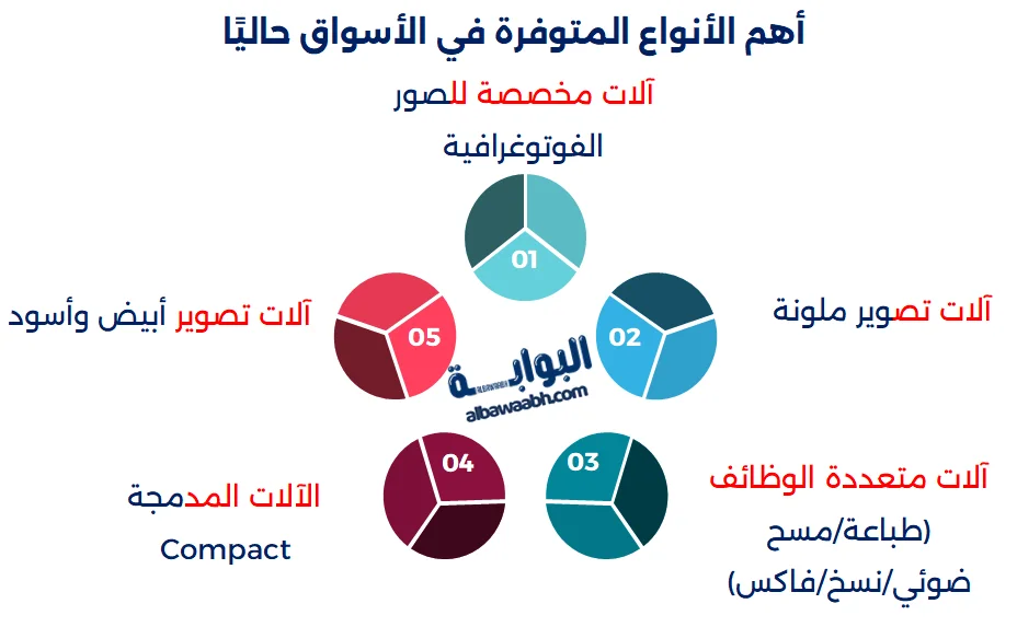 أجزاء آلة تصوير المستندات