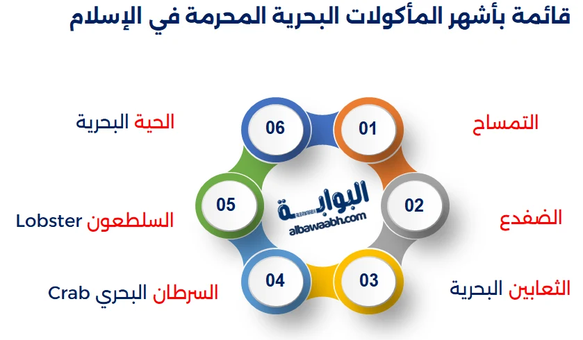 ما هي المأكولات البحرية المحرمة في الإسلام؟