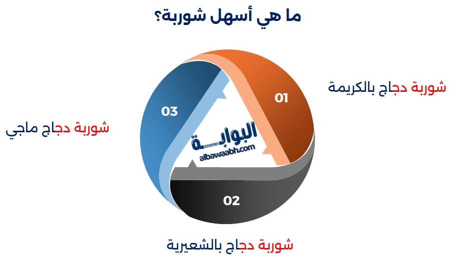 شوربة دجاج