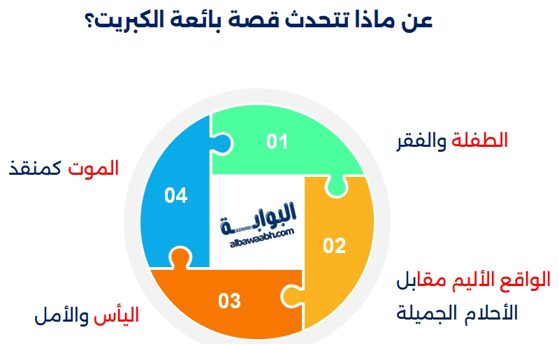 قصة بائعة الكبريت