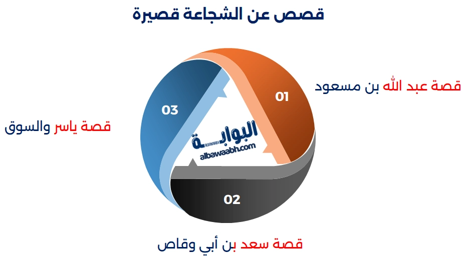 قصة أطفال عن الشجاعة