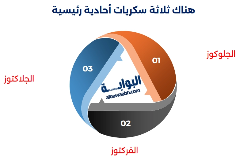 حمية لتخفيض سكر الدم