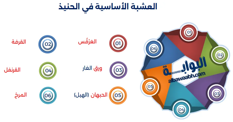 حنيذ في الفرن