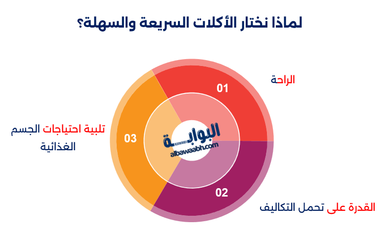 أكلات سريعة وسهلة