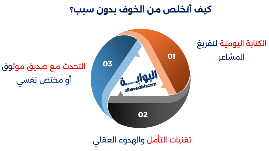 أسباب الخوف والقلق بدون سبب