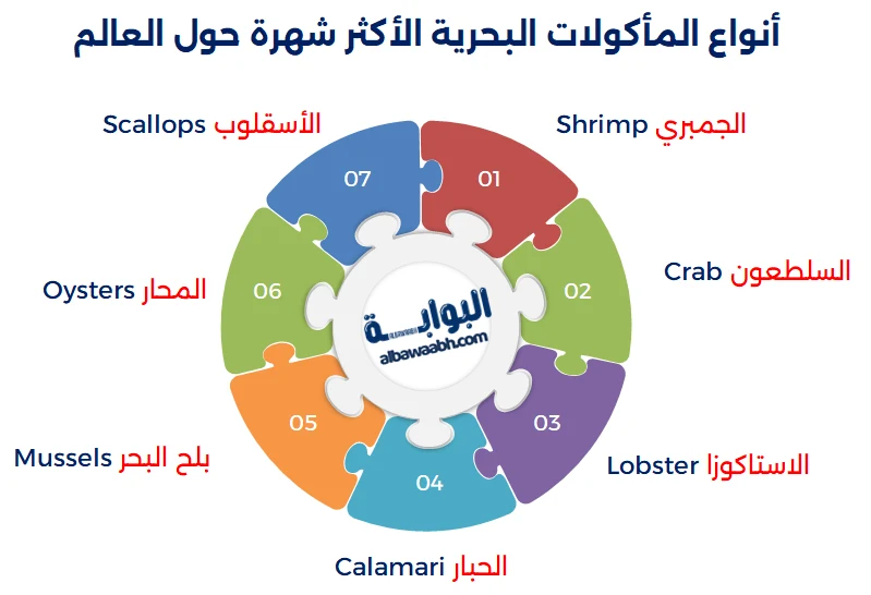 الفرق بين المأكولات البحرية والأسماك