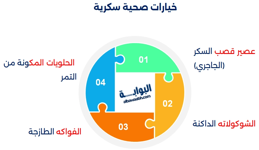 بدائل صحية للحلويات