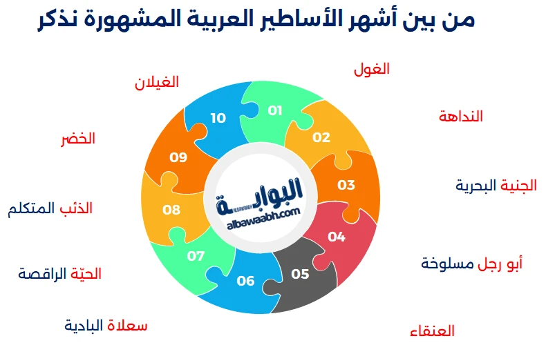 خرافات وأساطير مشهورة
