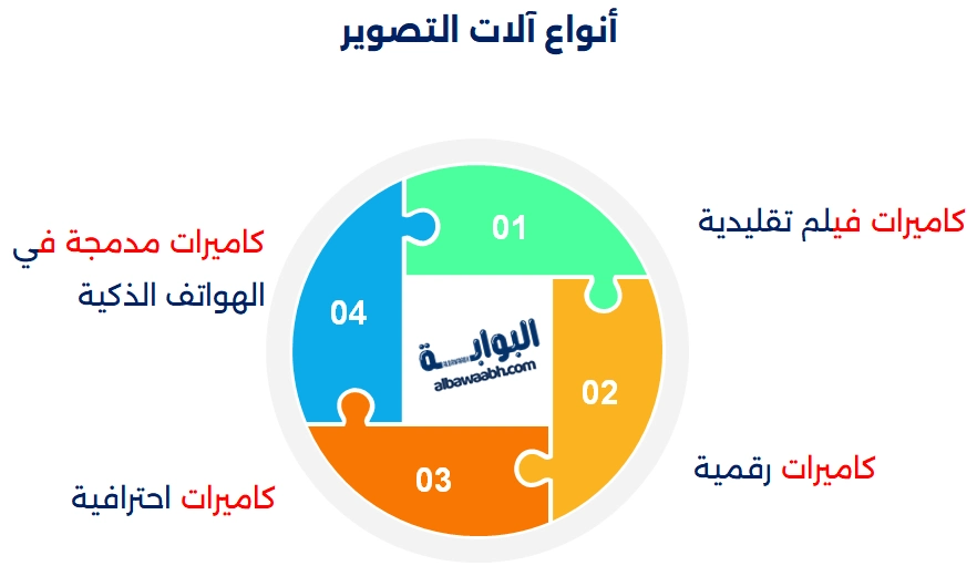 بحث عن آلة التصوير القديمة