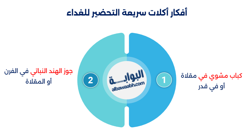 أكلات سريعة وسهلة