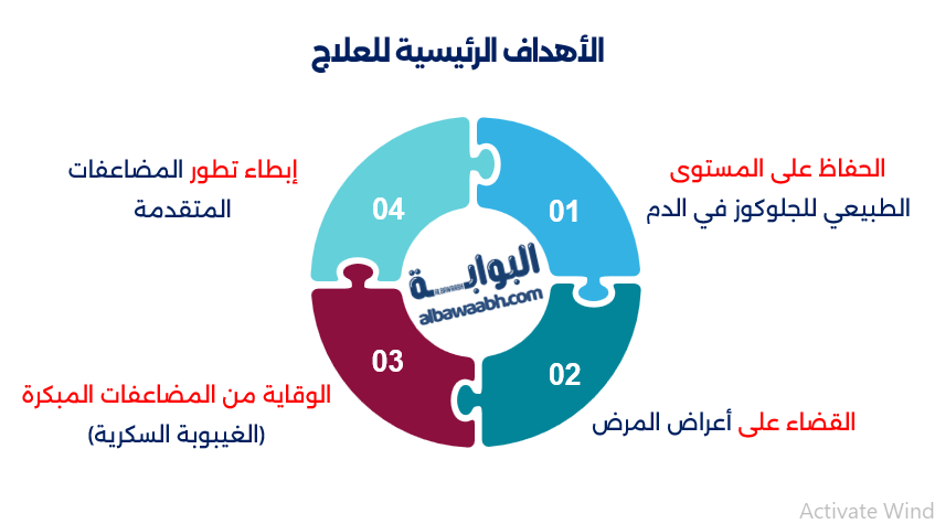 العلاج بالأعشاب الصينية لمرضى السكري
