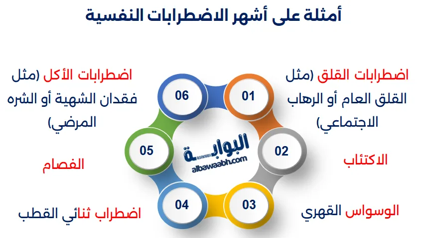 مفهوم الاضطرابات النفسية
