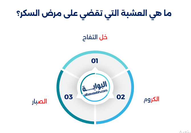 العلاج بالأعشاب الصينية لمرضى السكري