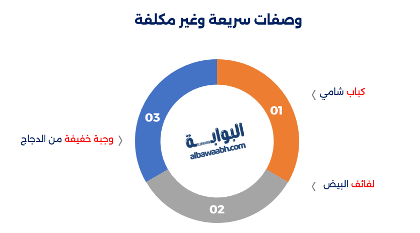 أكلات سريعة وسهلة