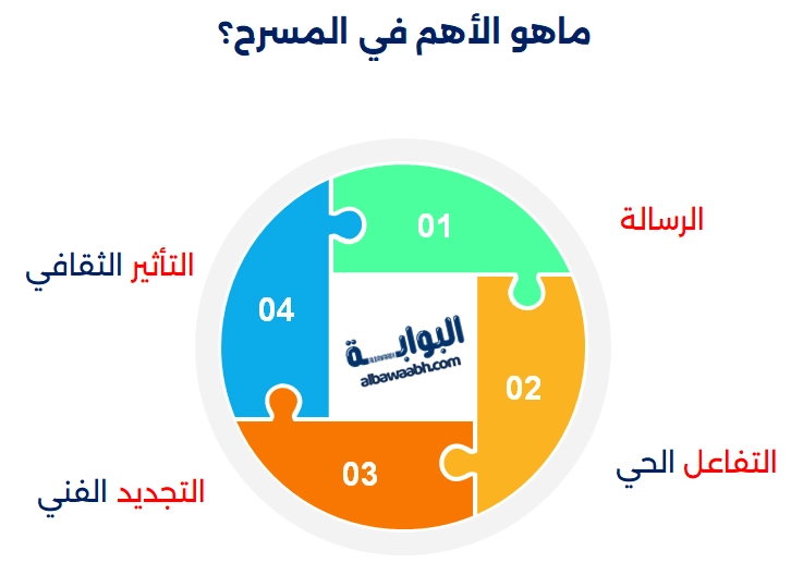 أهمية فن المسرح