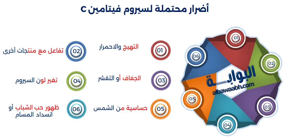 سيروم فيتامين سي