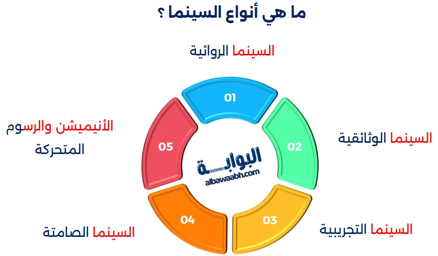 ما هي السينما