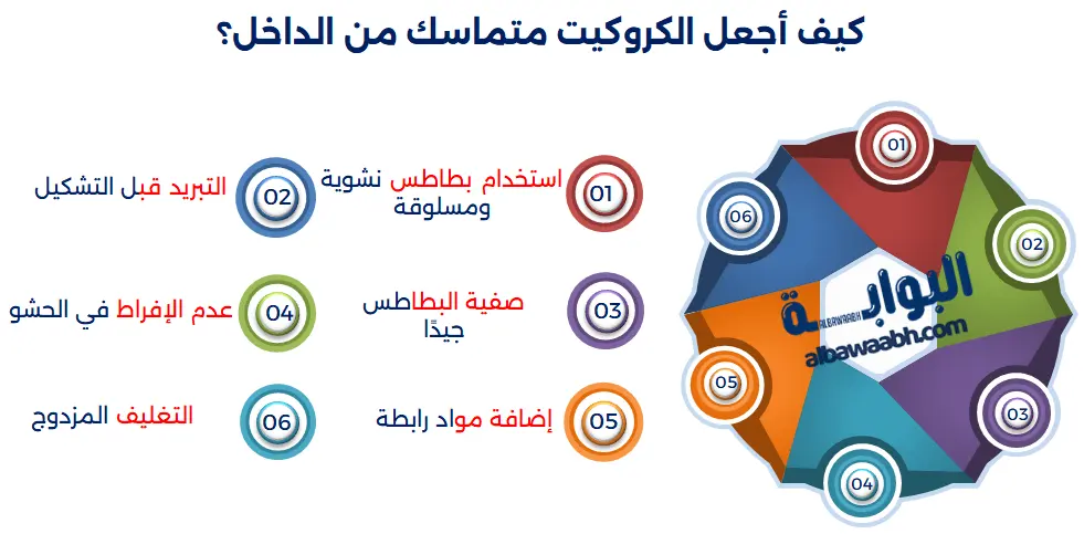 بطاطس كروكيت