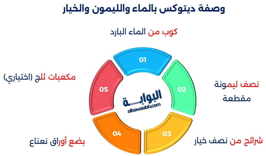 مشروبات ديتوكس للتنحيف