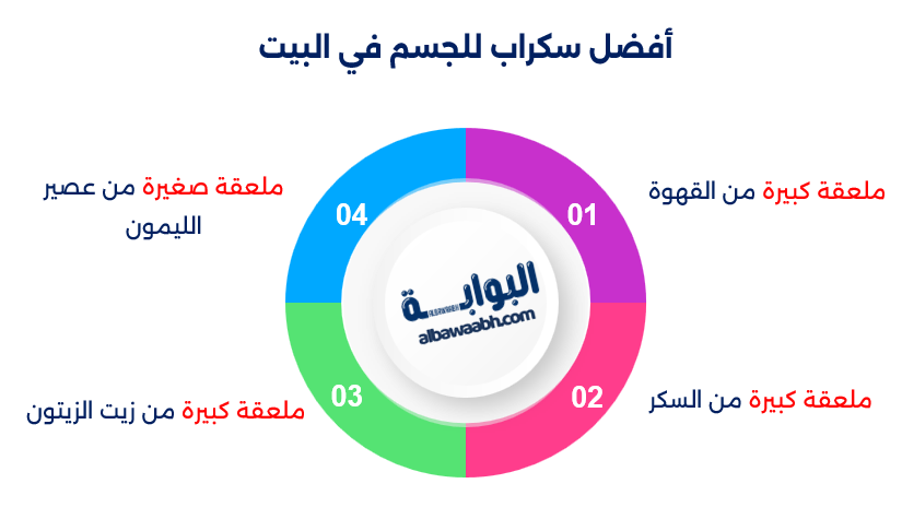 طريقة عمل سكراب للجسم بالقهوة