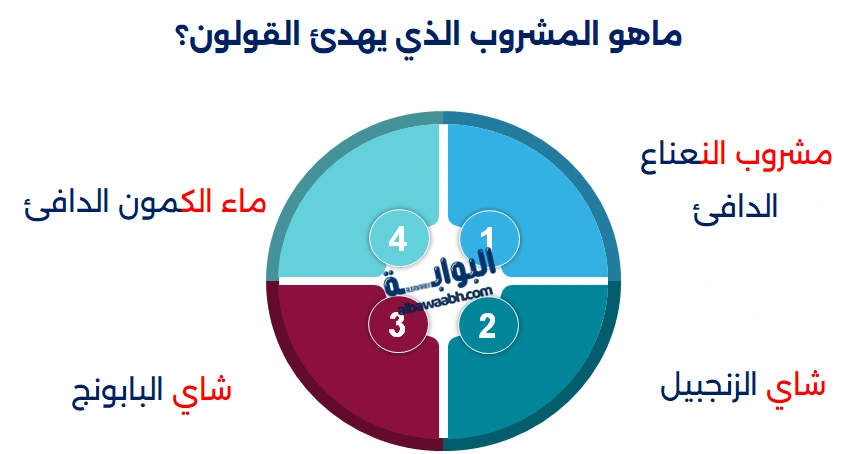 علاج ضيق التنفس بسبب القولون