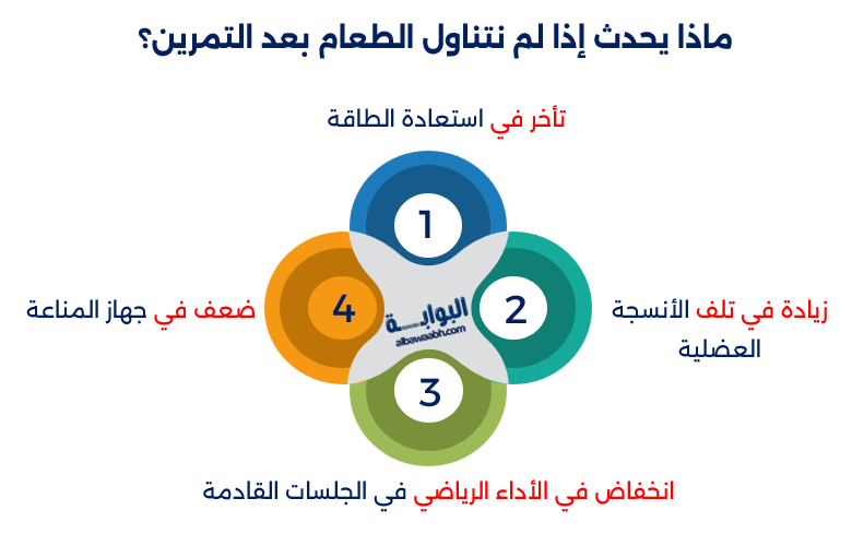 أفضل وجبة بعد التمرين