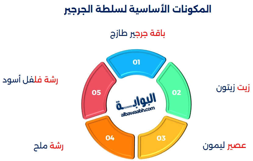 سلطة الجرجير