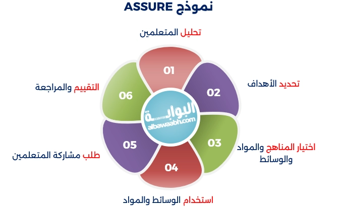 نماذج التصميم التعليمي