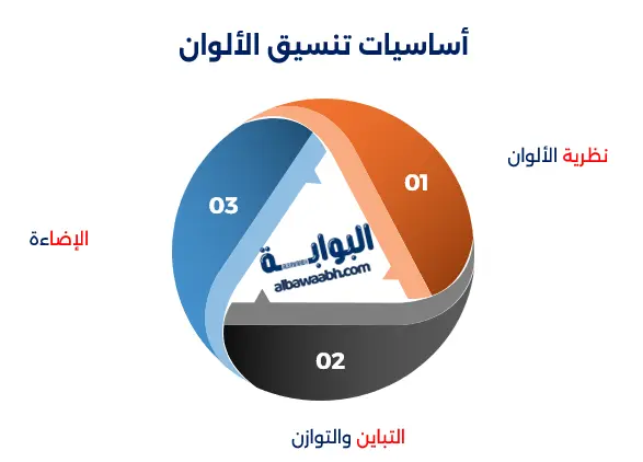 برامج تناسق الألوان في الديكور