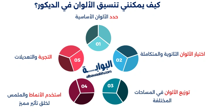 برامج تناسق الألوان في الديكور