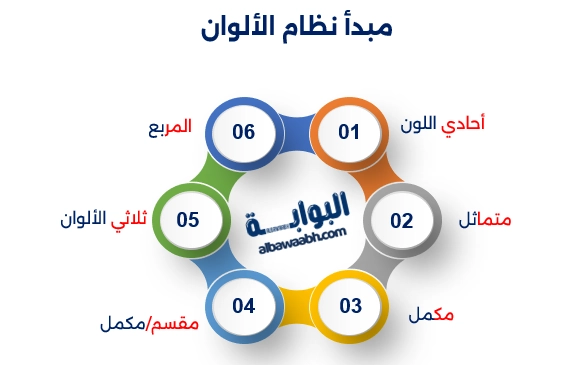 برامج تناسق الألوان في الديكور