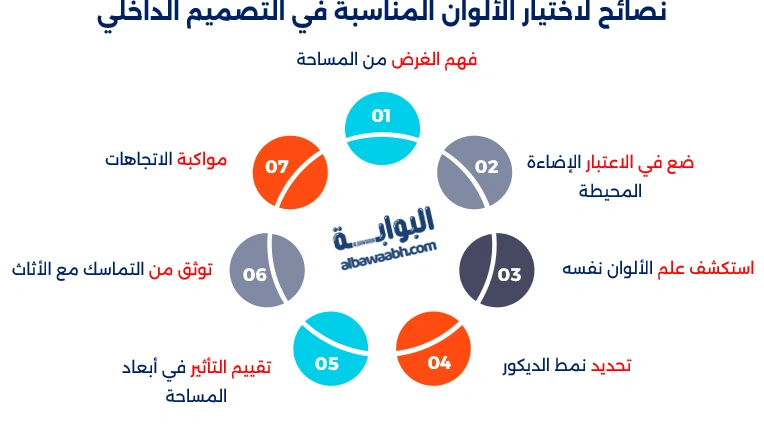 برامج تناسق الألوان في الديكور