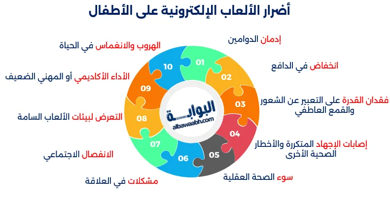 أضرار الألعاب الإلكترونية وفوائدها
