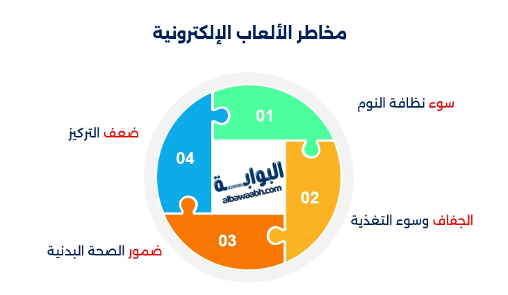 أضرار الألعاب الإلكترونية وفوائدها