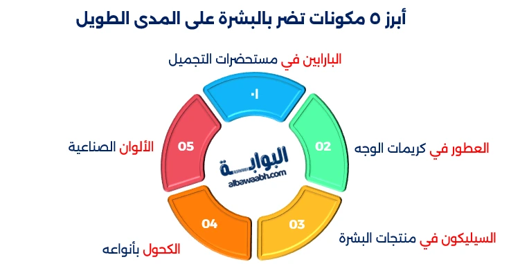 مكونات ضارة في منتجات البشرة