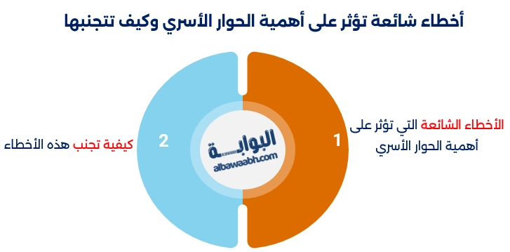 أهمية الحوار الأسري