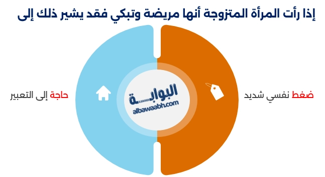 رؤية المرض في المنام للمتزوجة