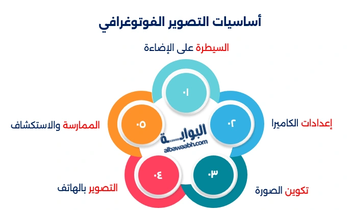 فن التصوير الضوئي